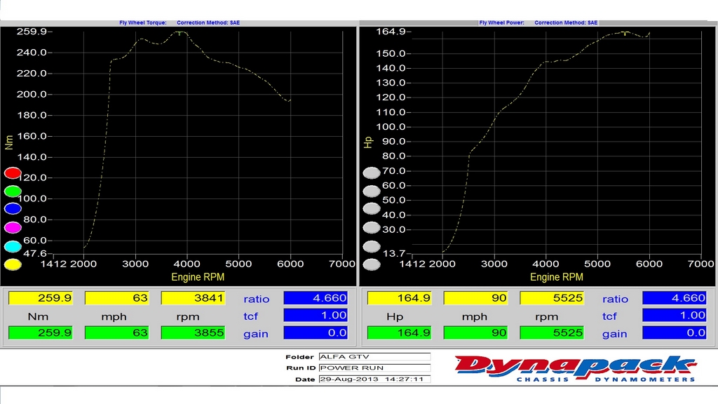 Alfetta GTV Supercharged dyno results resized.jpg