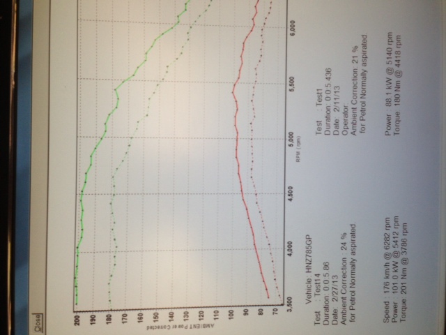Dyno run....88kw vs 102... BUT, look at the Torque!!!