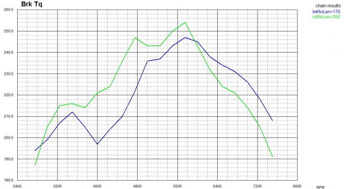 164 vs 75 intake length torque.jpg