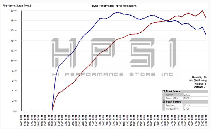 Stage2 Dyno.JPG