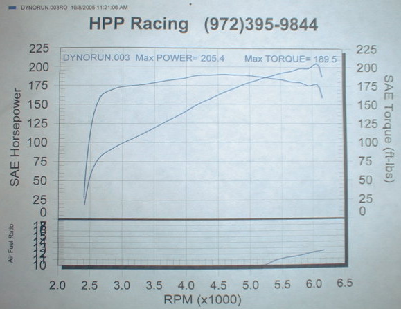 3literdyno.JPG