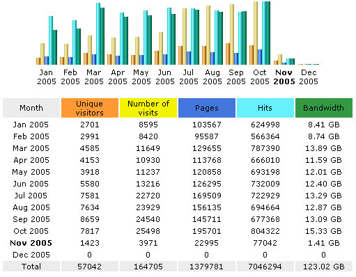 alfagtv6_stats.jpg