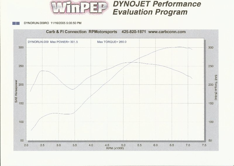 HP_FTLBS.JPG