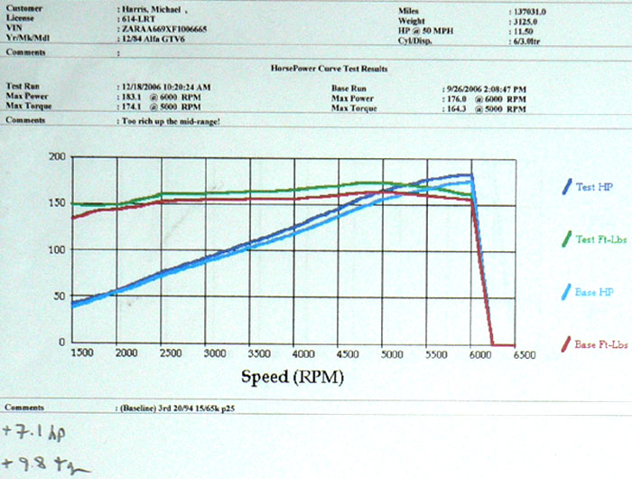 GTV6_30_Dyno_StraightPipe.jpg