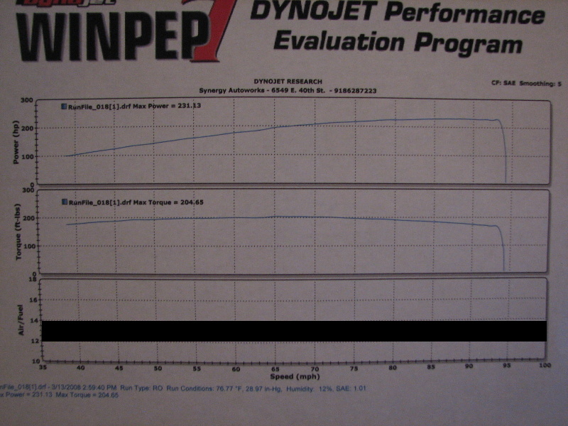 Dyno1NOafr.JPG