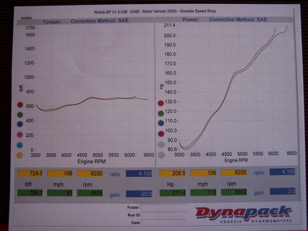 Alfa Final Dyno Tune #7a.jpg