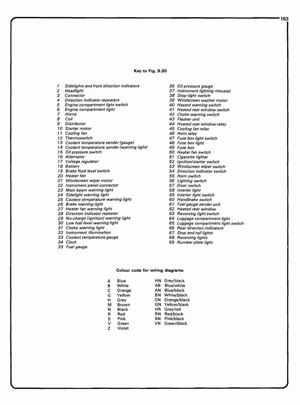 alfetta_wiring_Page_01.JPG