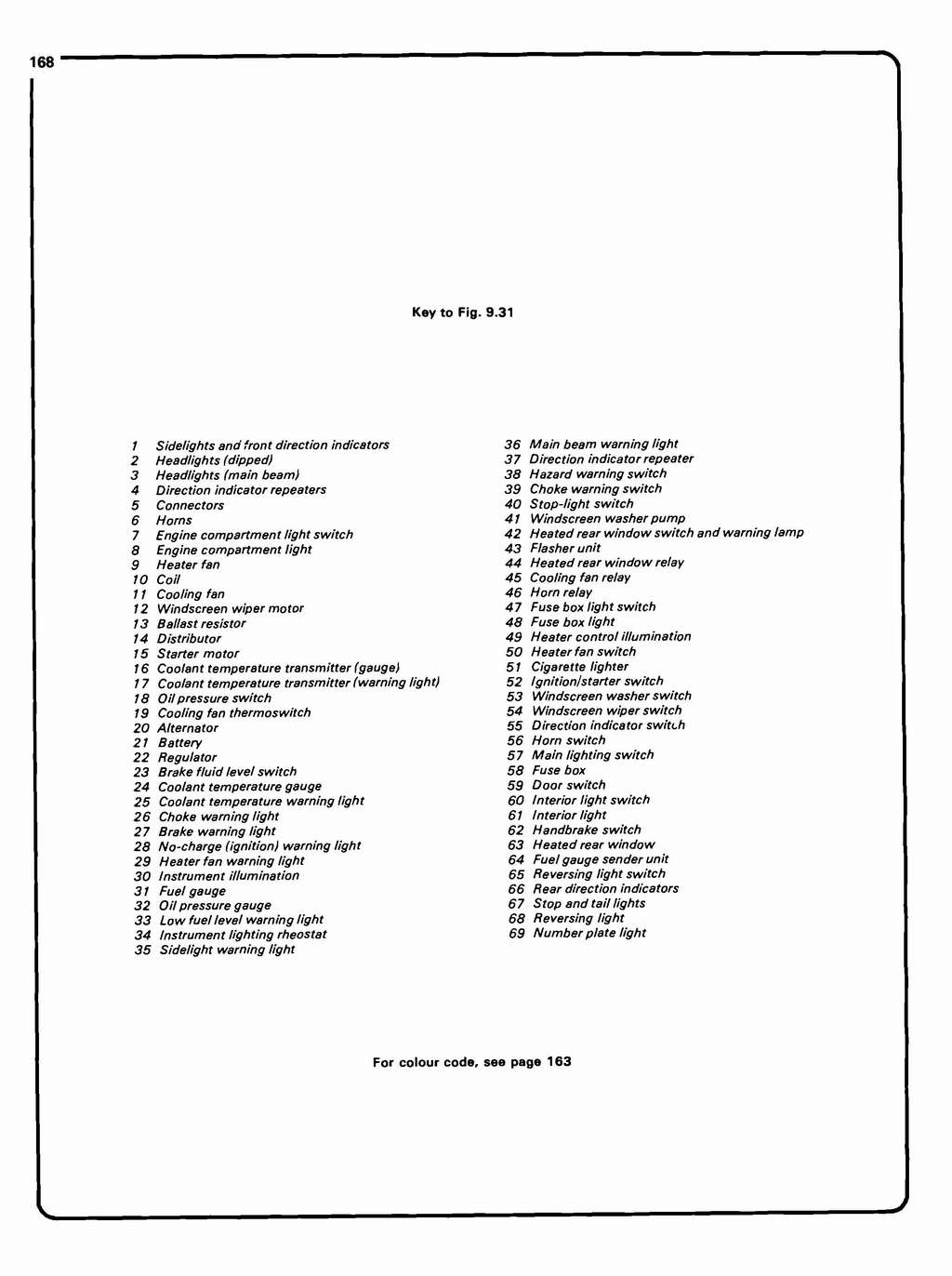 alfetta_wiring_Page_06.JPG