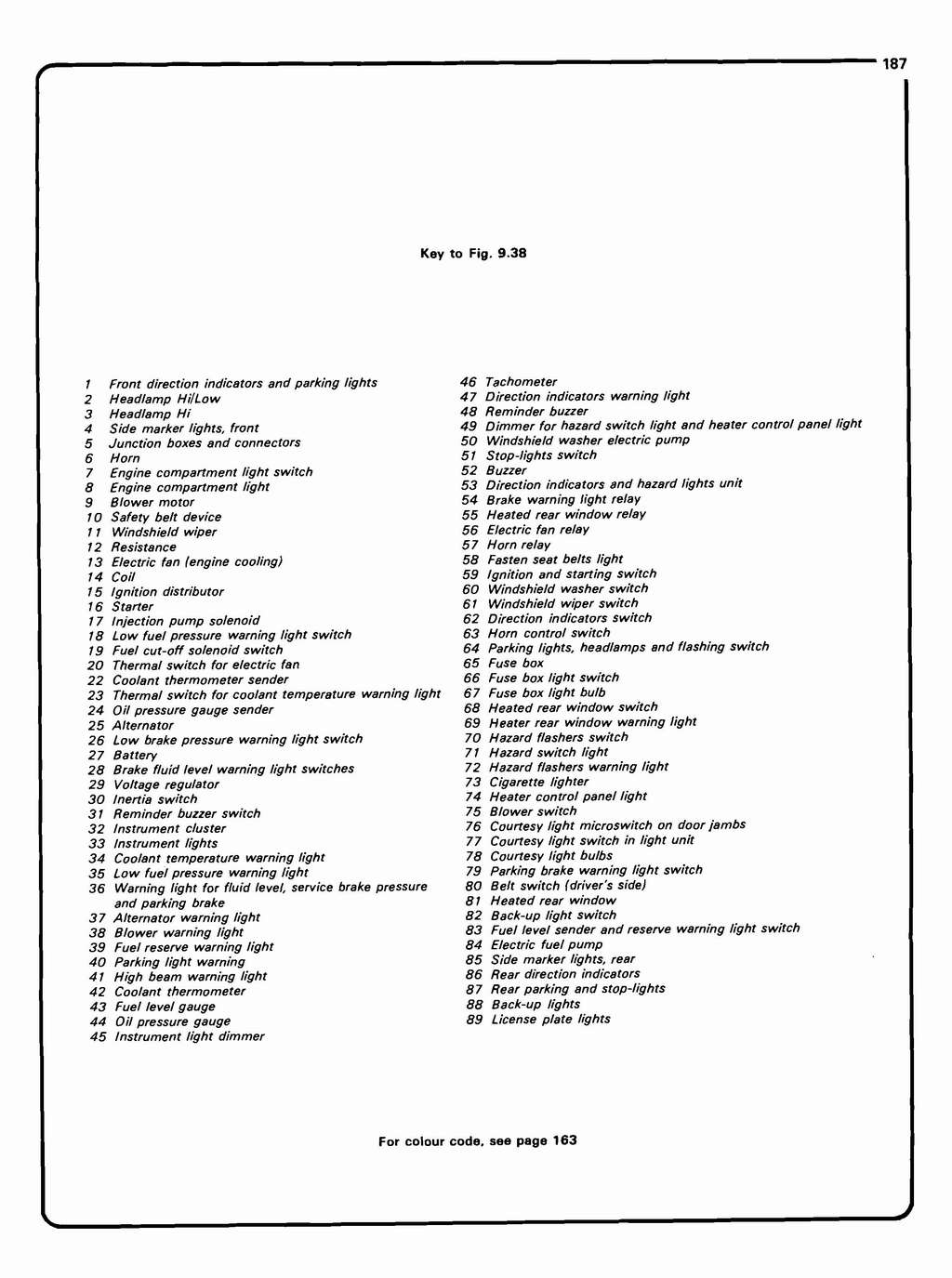 alfetta_wiring_Page_25.JPG