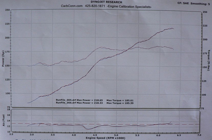 Dyno results - 07/02/2009