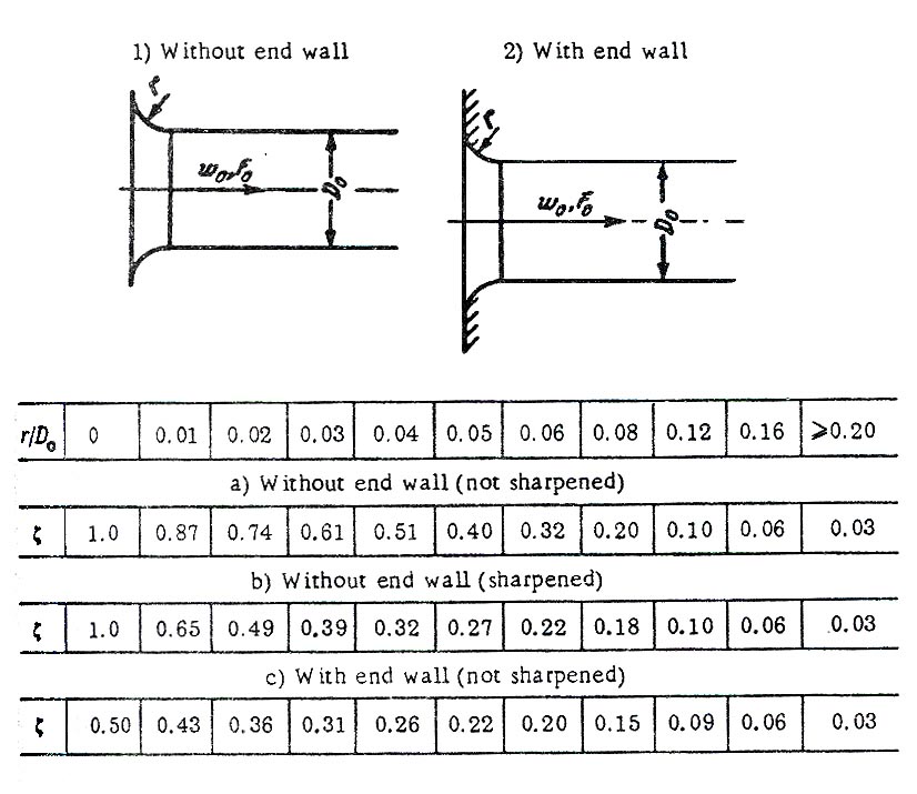 flow_coefficients.jpg