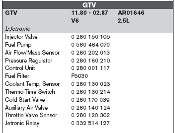 L-Jetronic Fuel Injection part numbers.jpg