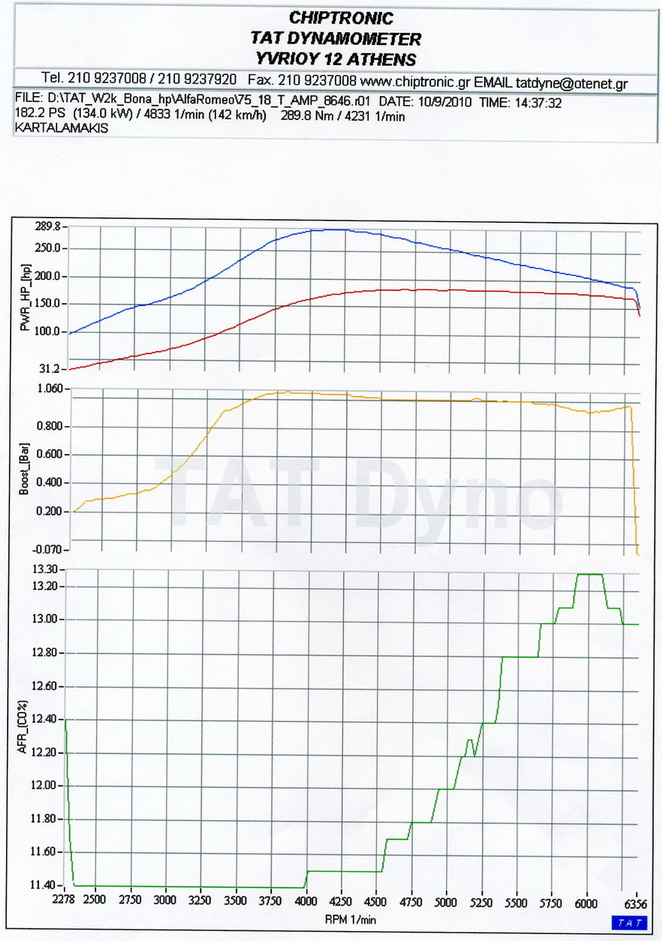 1.8T HP,TQ,Boost,AFR.jpg