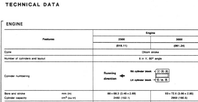 2.5-3.0 V6 specs.jpg