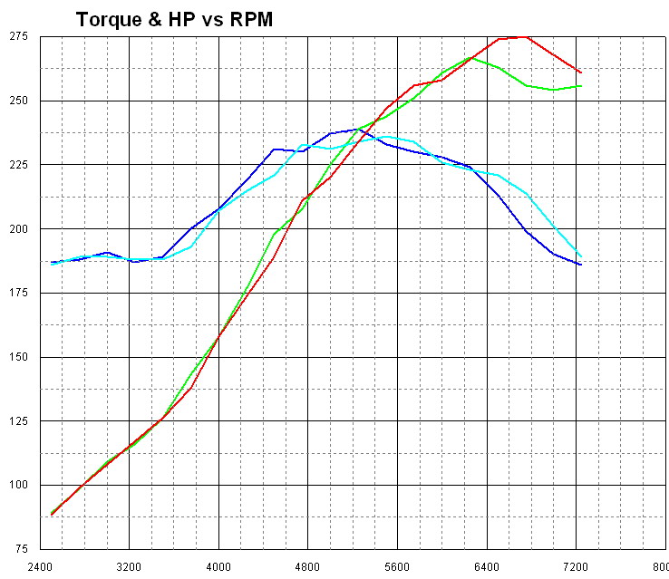 24v rwd-fwd intake.jpg