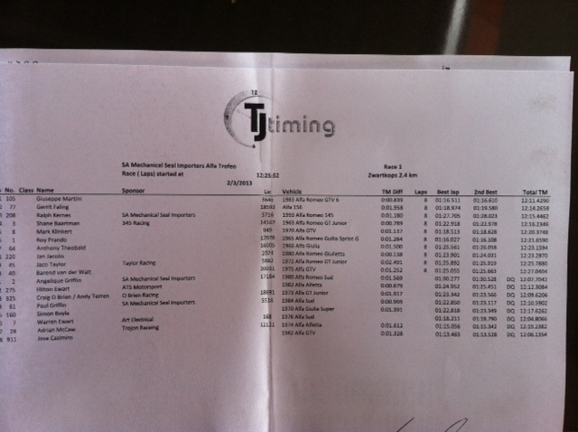 Race 1 results sheet
